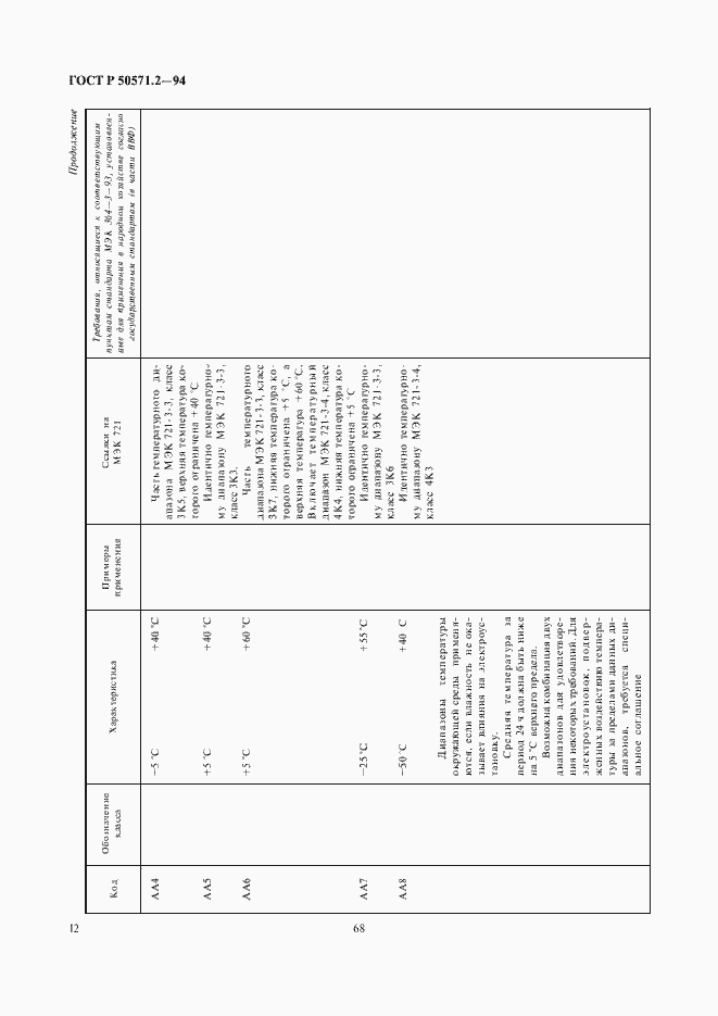 Страница 16 ГОСТ Р 50571.2-94