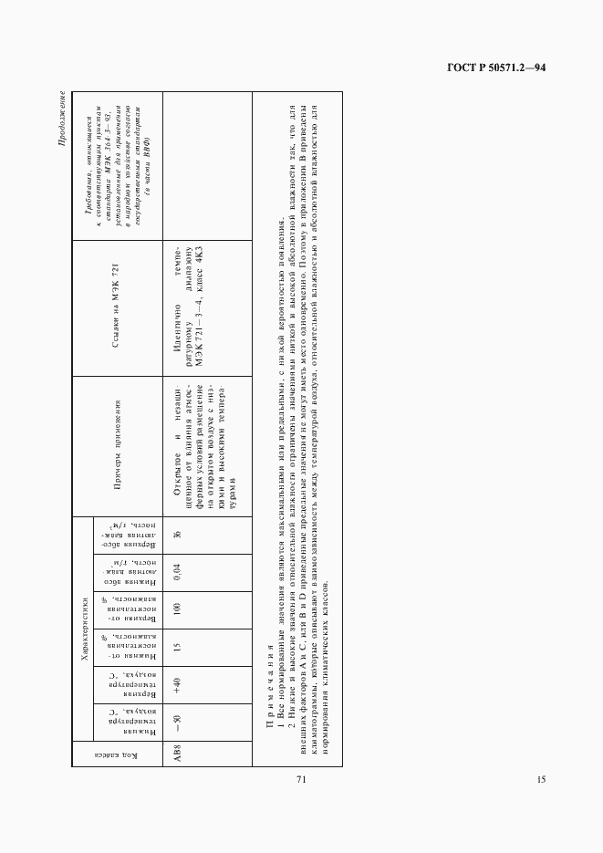 Страница 19 ГОСТ Р 50571.2-94