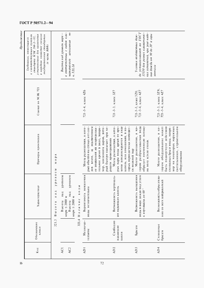 Страница 20 ГОСТ Р 50571.2-94