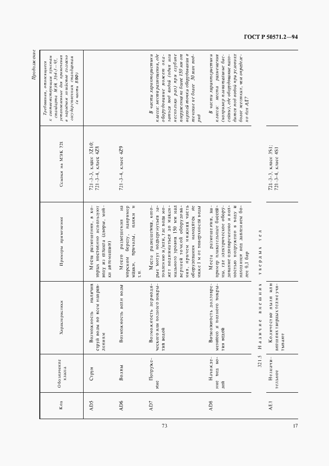 Страница 21 ГОСТ Р 50571.2-94