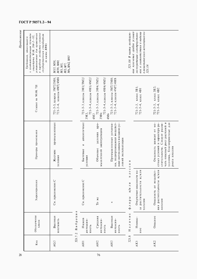 Страница 24 ГОСТ Р 50571.2-94