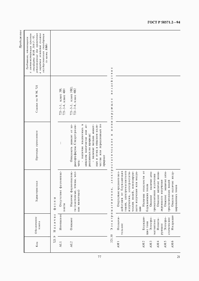 Страница 25 ГОСТ Р 50571.2-94