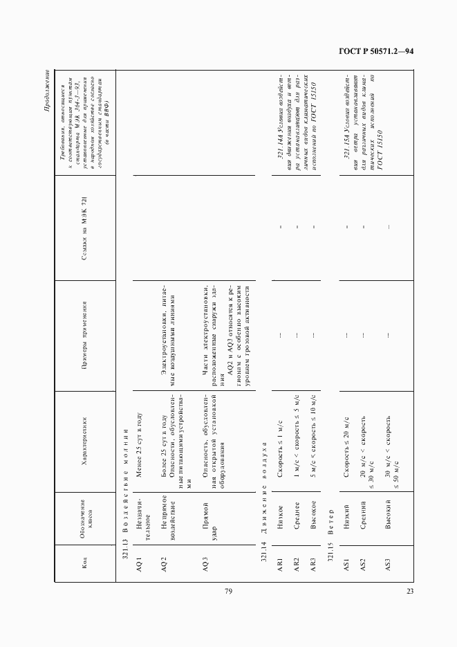 Страница 27 ГОСТ Р 50571.2-94