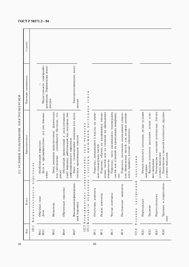 Страница 28 ГОСТ Р 50571.2-94