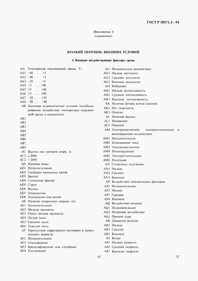 Страница 31 ГОСТ Р 50571.2-94
