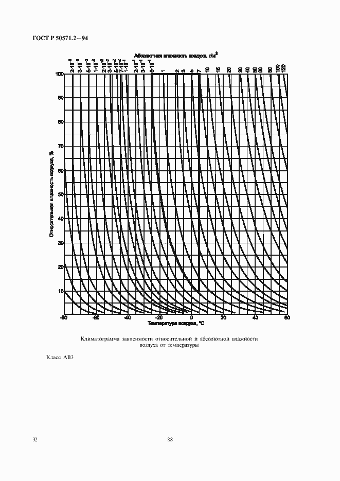 Страница 36 ГОСТ Р 50571.2-94