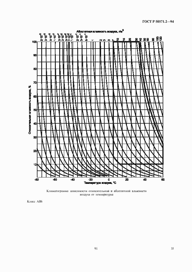 Страница 39 ГОСТ Р 50571.2-94