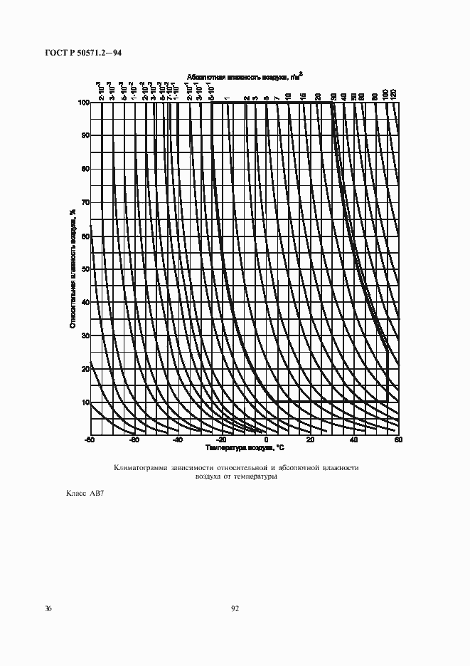 Страница 40 ГОСТ Р 50571.2-94