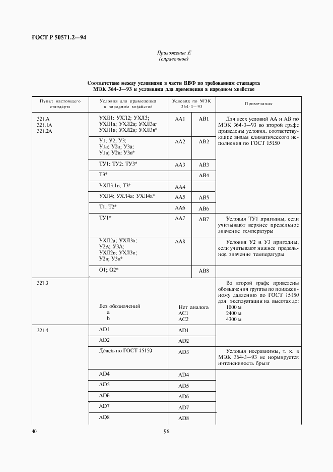 Страница 44 ГОСТ Р 50571.2-94