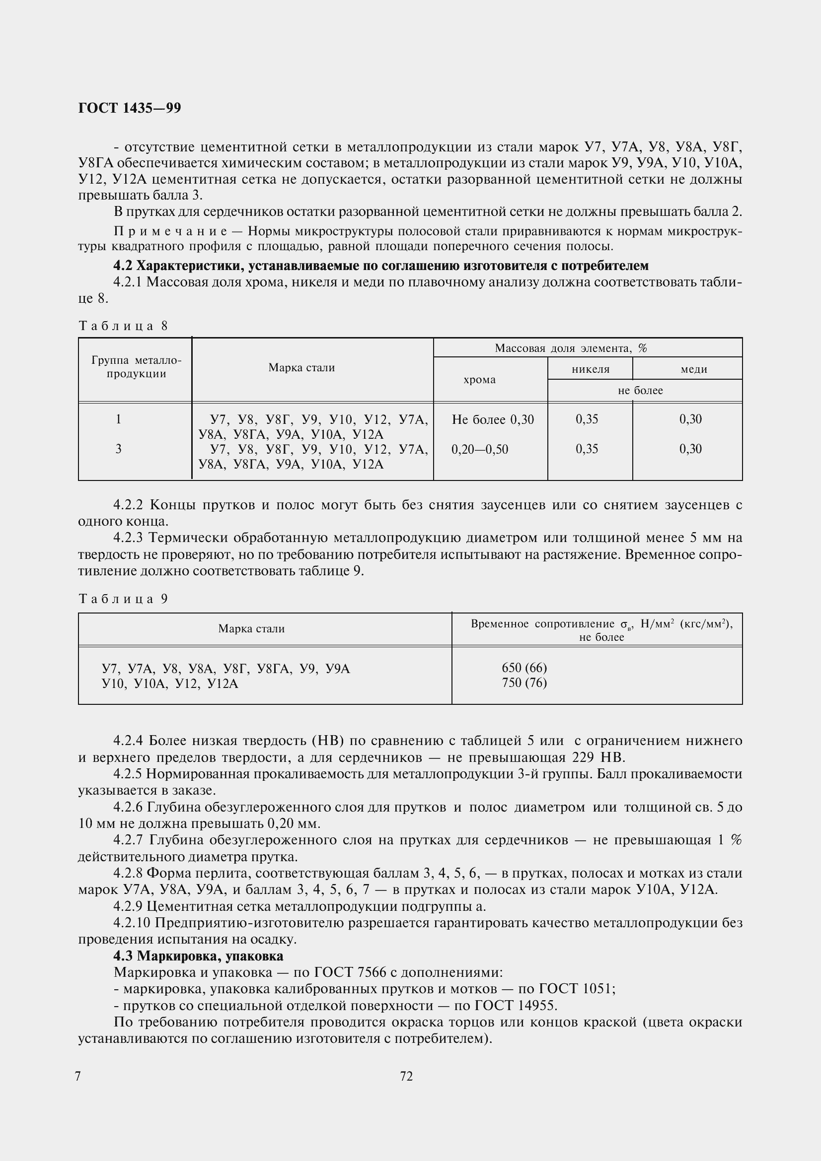 Страница 11 ГОСТ 1435-99