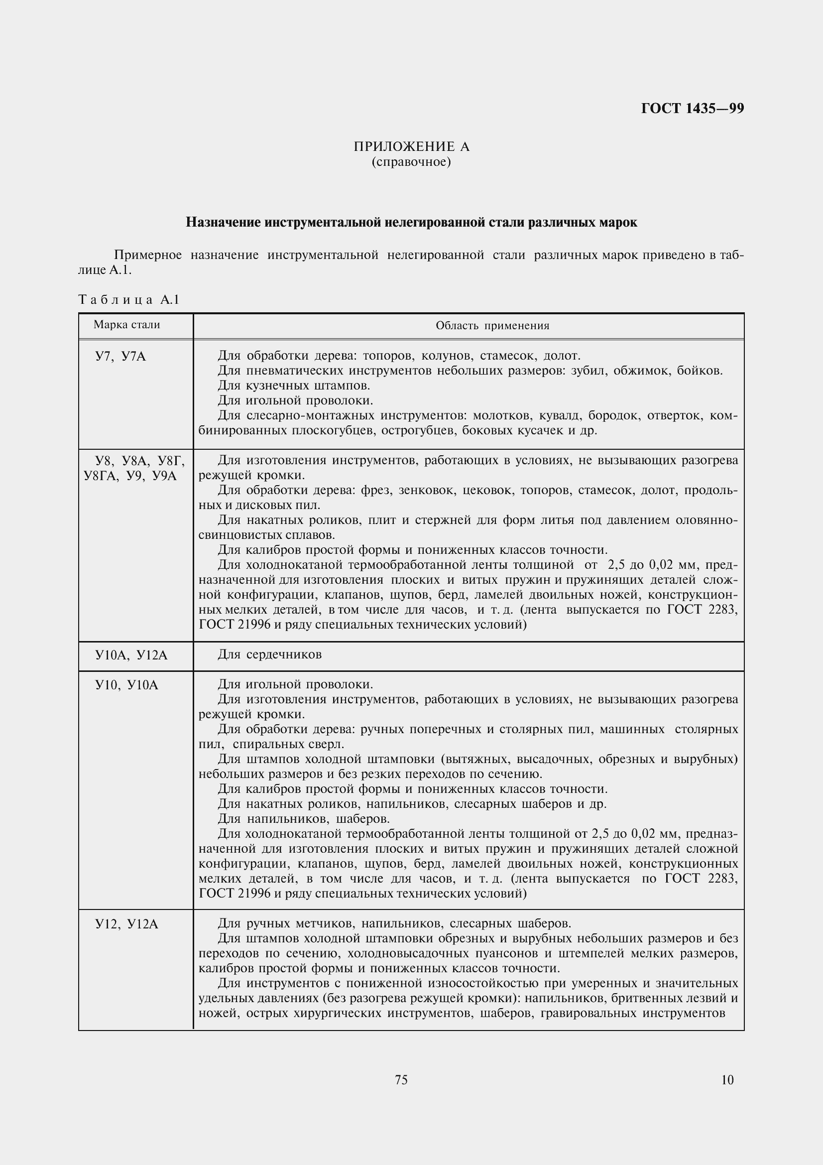 Страница 14 ГОСТ 1435-99