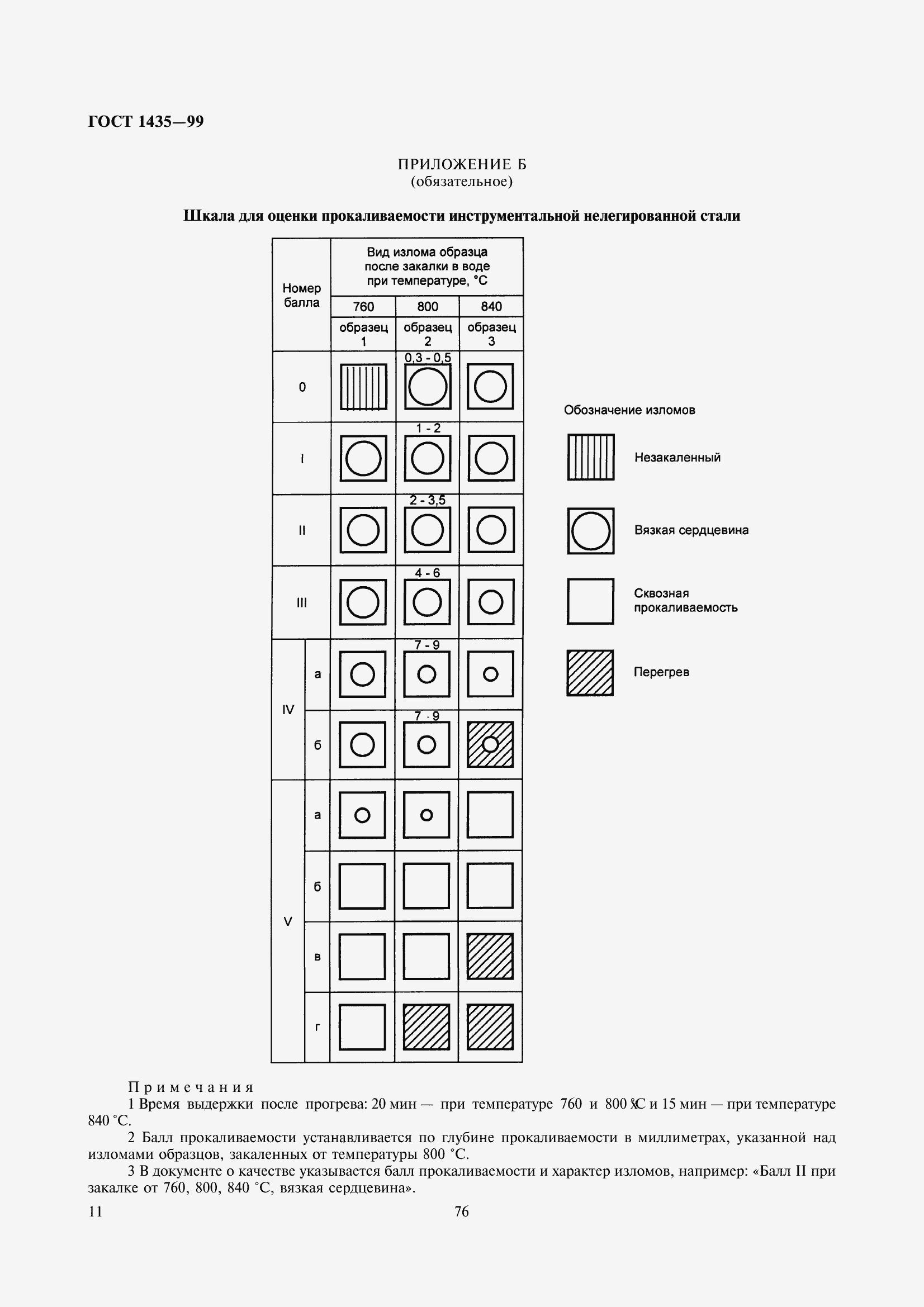 Страница 15 ГОСТ 1435-99