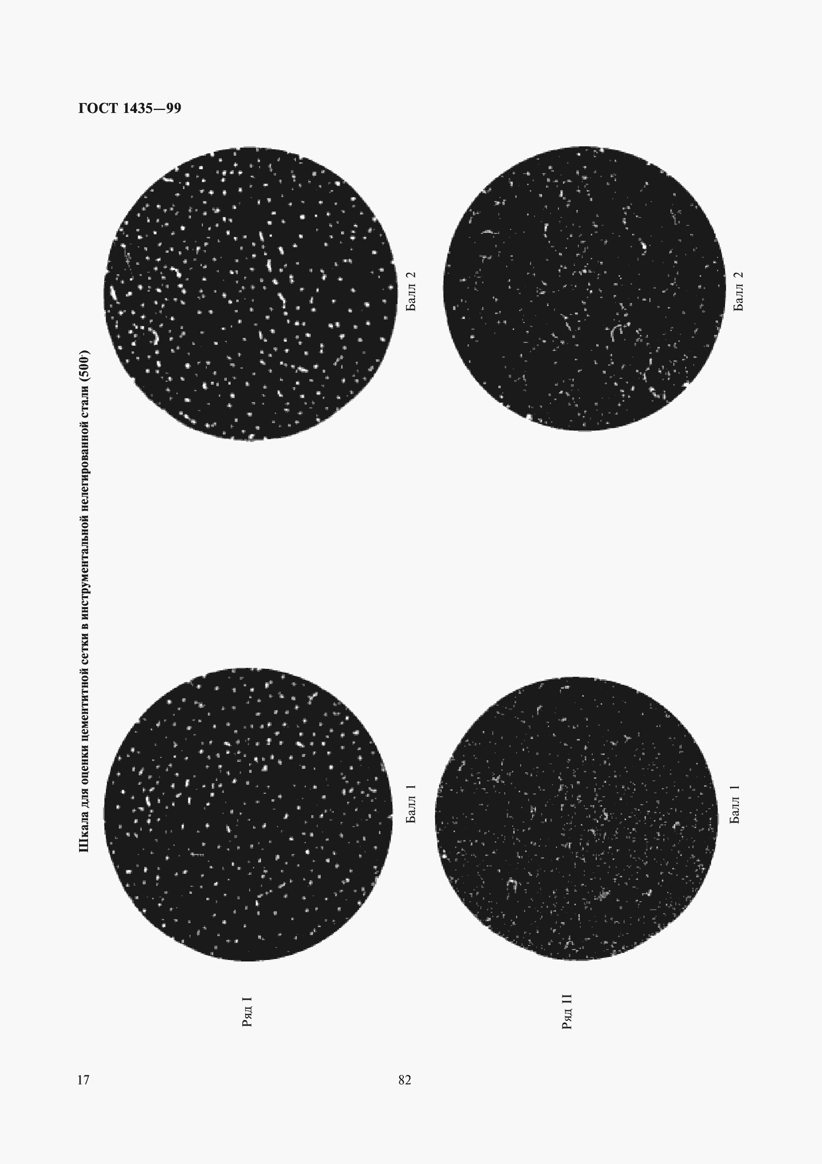Страница 21 ГОСТ 1435-99