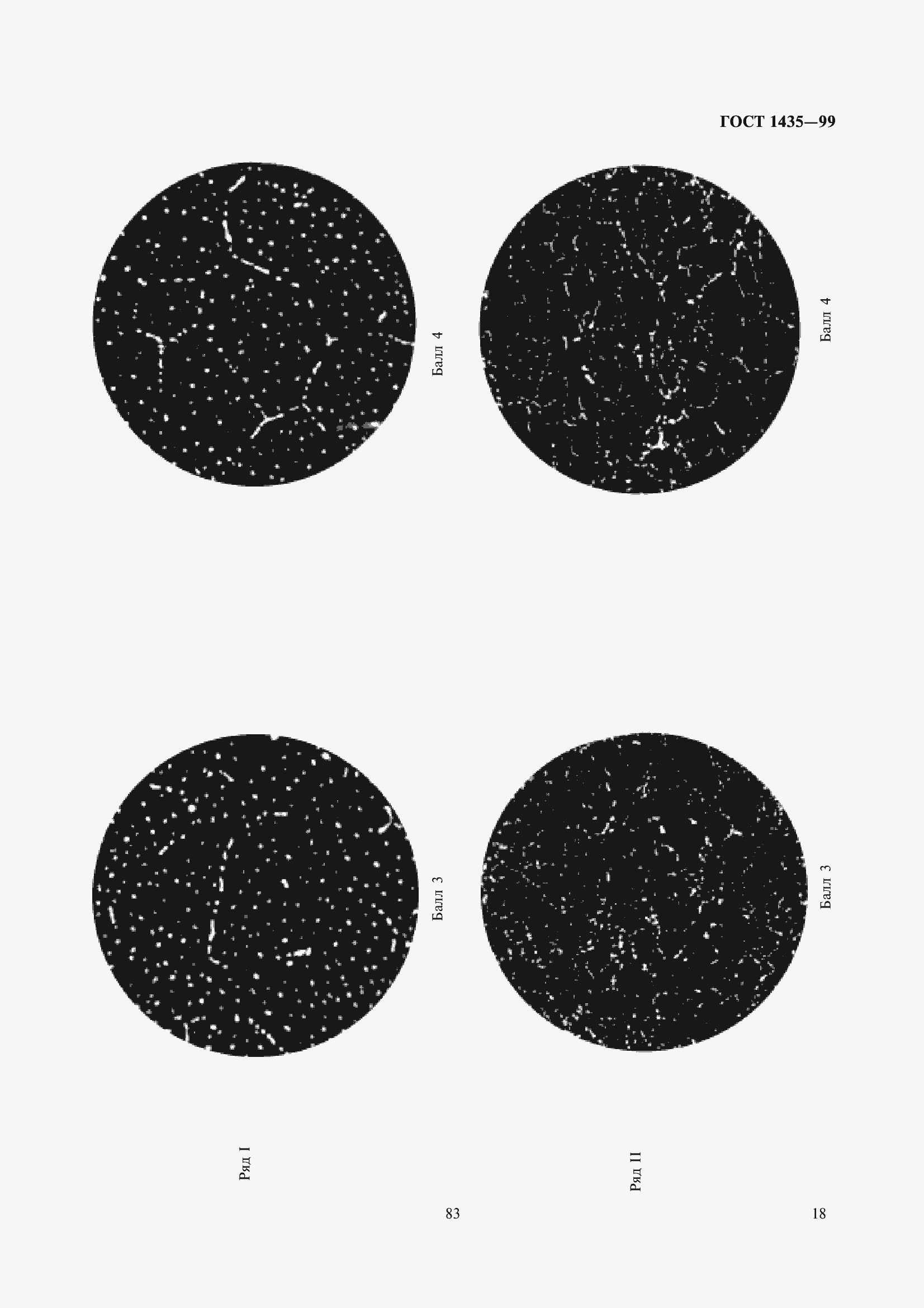 Страница 22 ГОСТ 1435-99