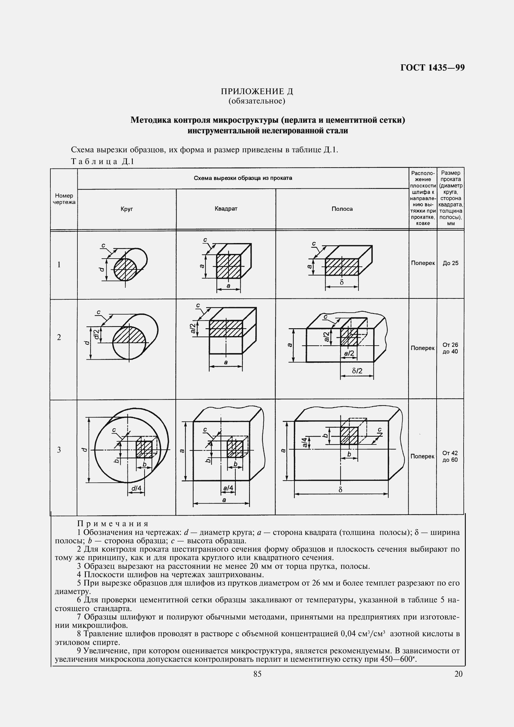 Страница 24 ГОСТ 1435-99