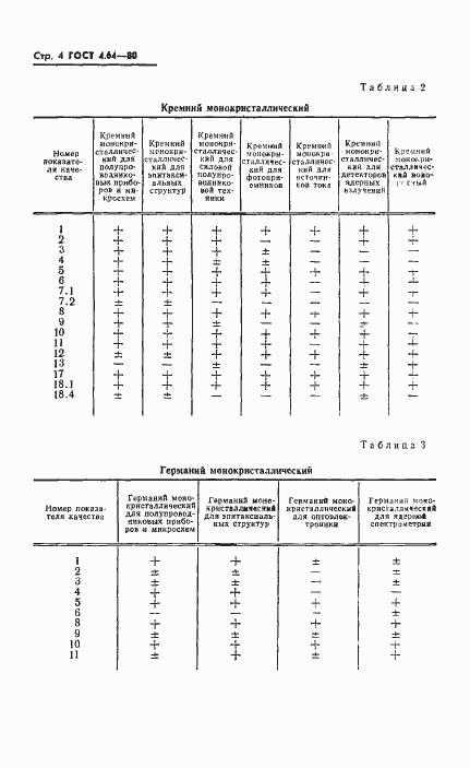 Страница 5 ГОСТ 4.64-80