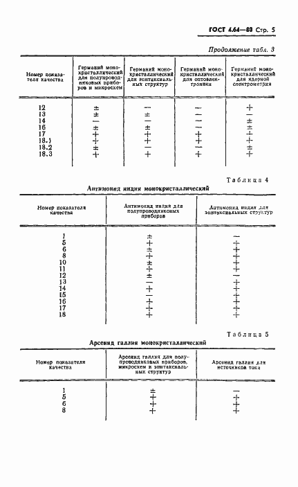 Страница 6 ГОСТ 4.64-80
