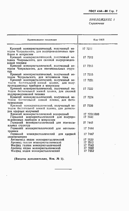 Страница 8 ГОСТ 4.64-80