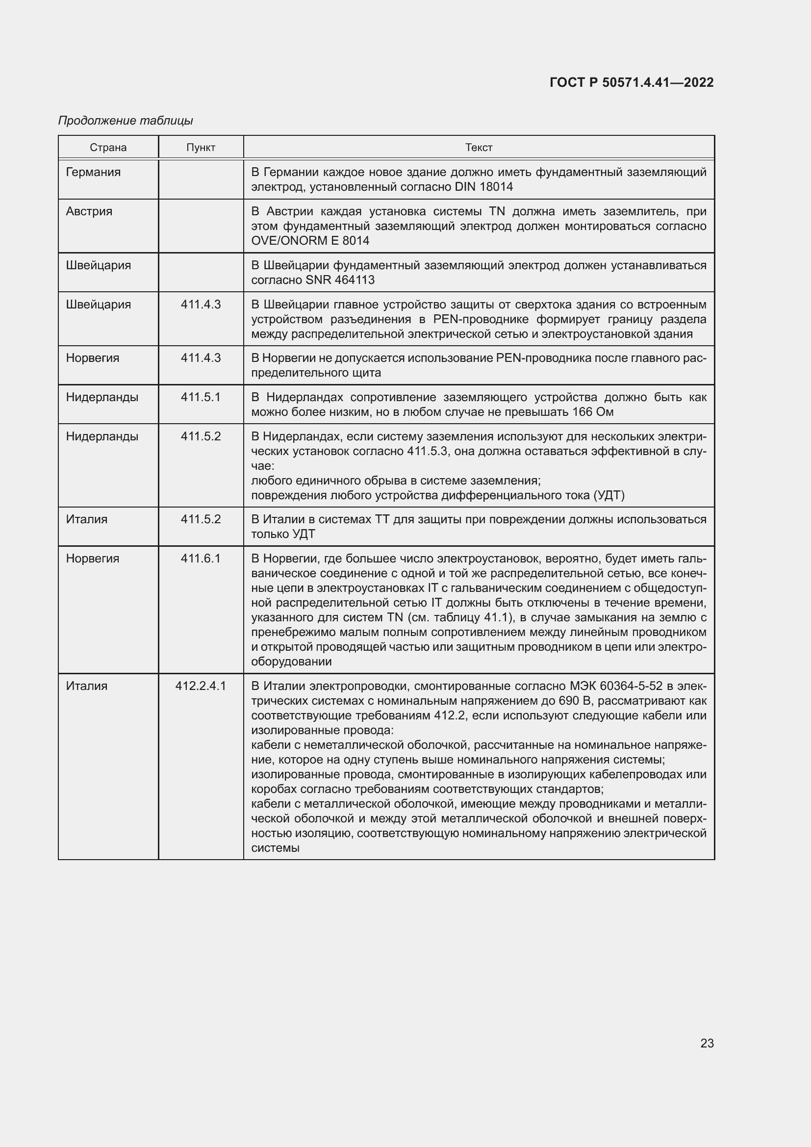Страница 27 ГОСТ Р 50571.4.41-2022