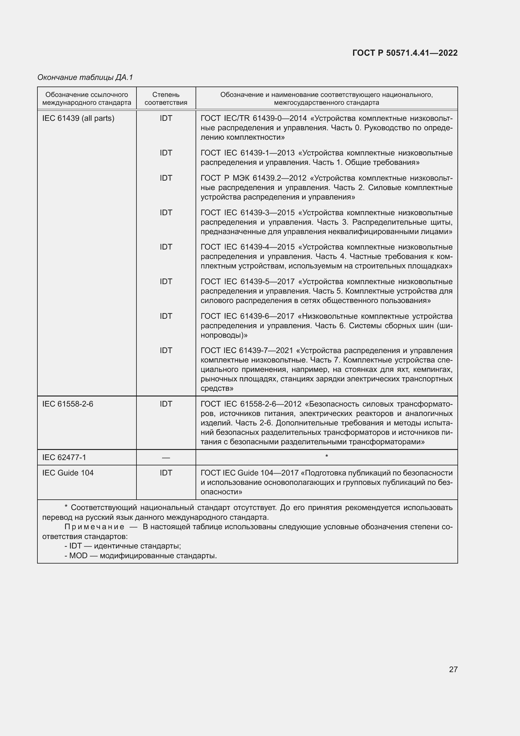 Страница 31 ГОСТ Р 50571.4.41-2022