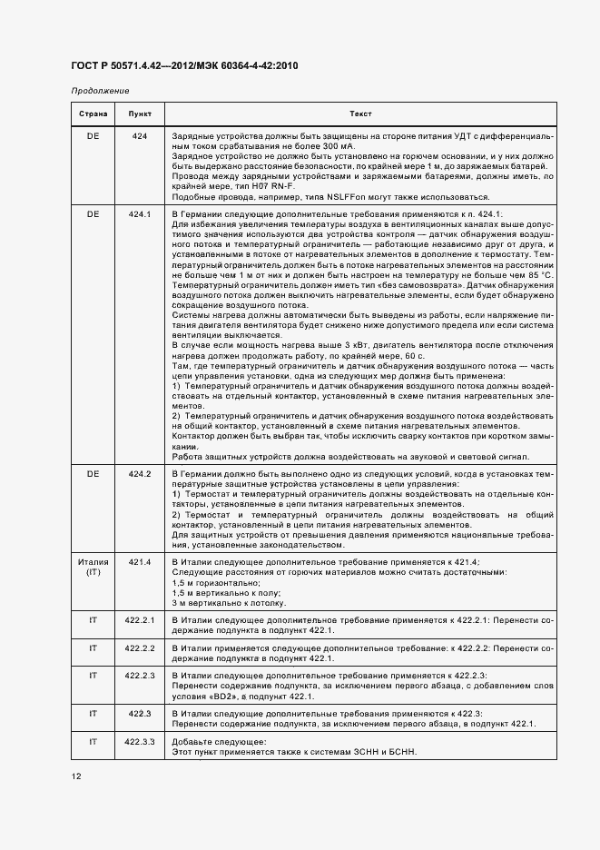 Страница 15 ГОСТ Р 50571.4.42-2012