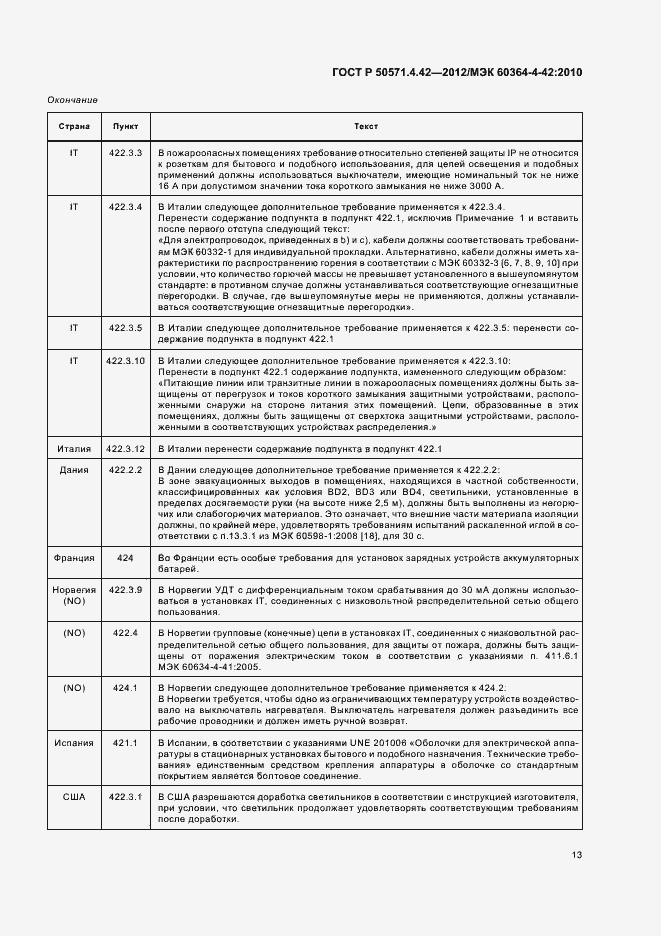 Страница 16 ГОСТ Р 50571.4.42-2012