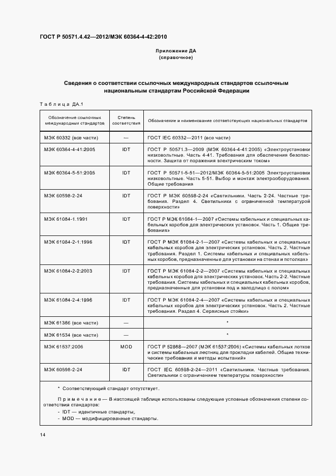 Страница 17 ГОСТ Р 50571.4.42-2012
