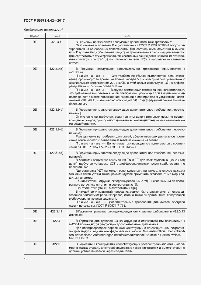 Страница 15 ГОСТ Р 50571.4.42-2017