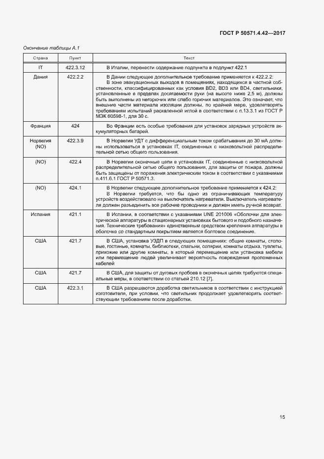 Страница 18 ГОСТ Р 50571.4.42-2017