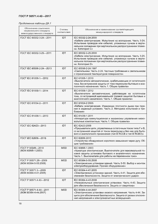 Страница 21 ГОСТ Р 50571.4.42-2017
