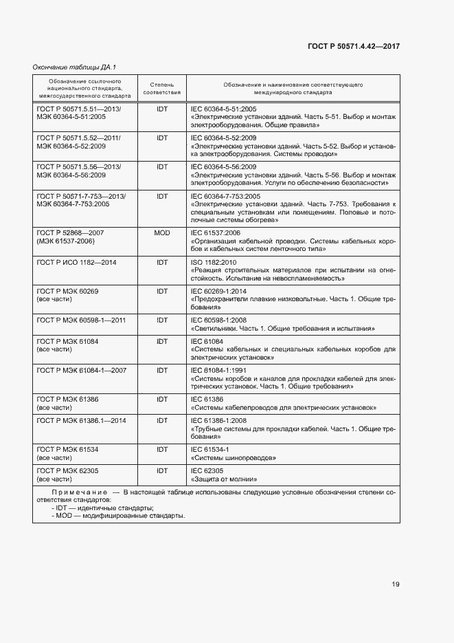 Страница 22 ГОСТ Р 50571.4.42-2017