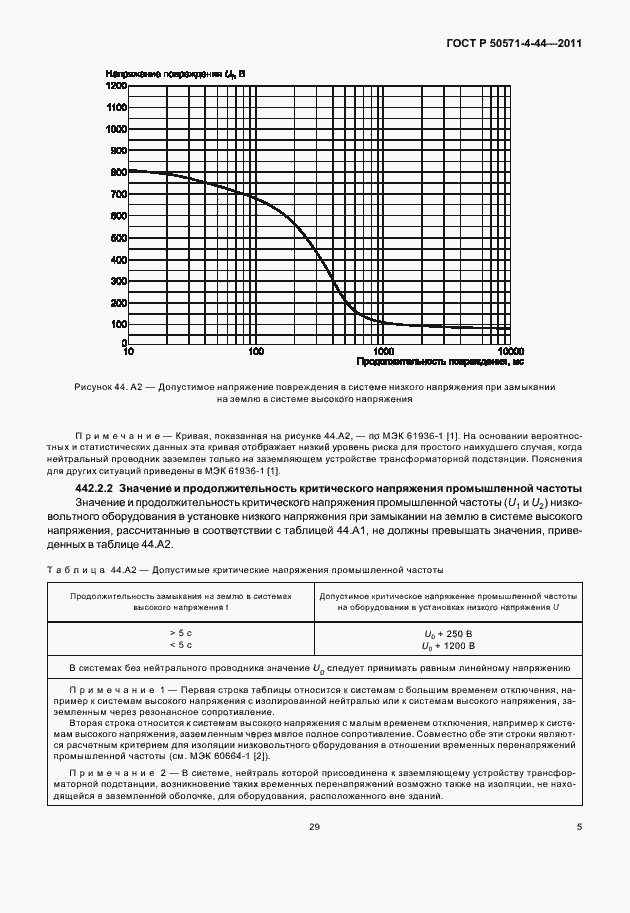 Страница 11 ГОСТ Р 50571-4-44-2011