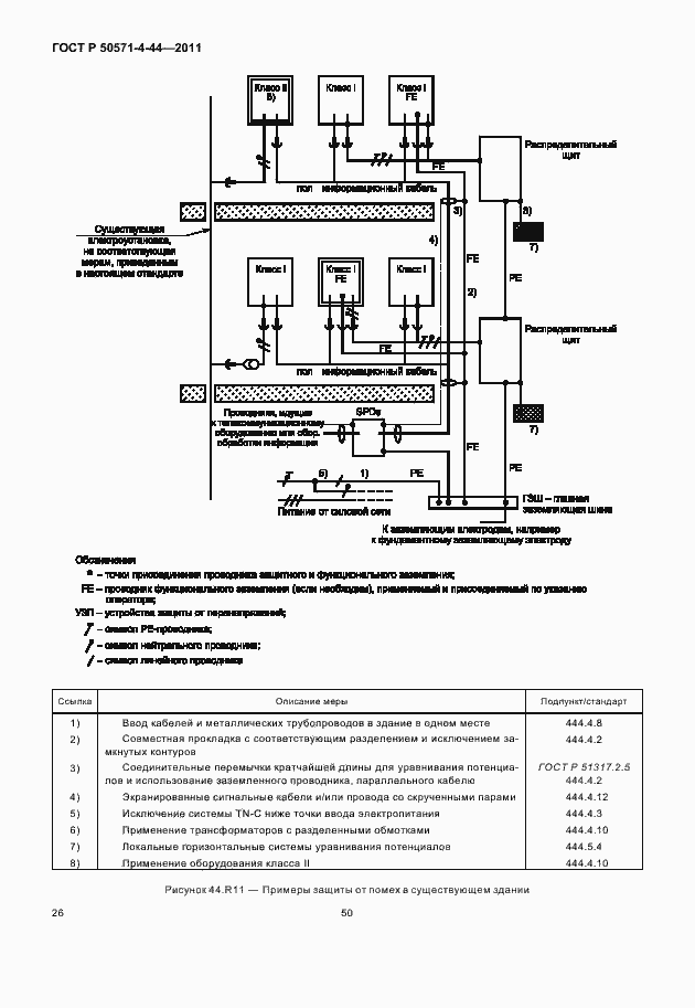 Страница 32 ГОСТ Р 50571-4-44-2011