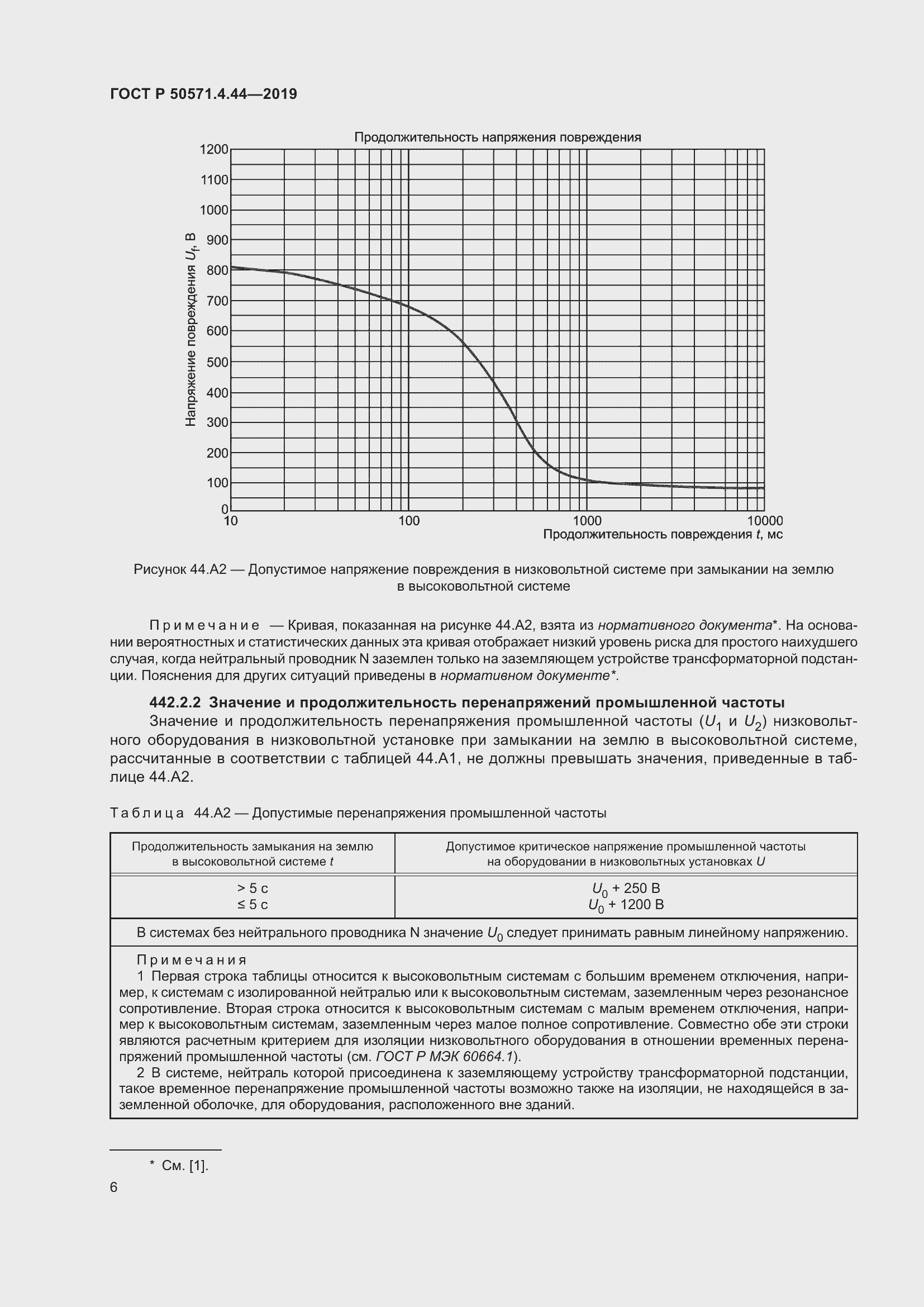 Страница 12 ГОСТ Р 50571.4.44-2019