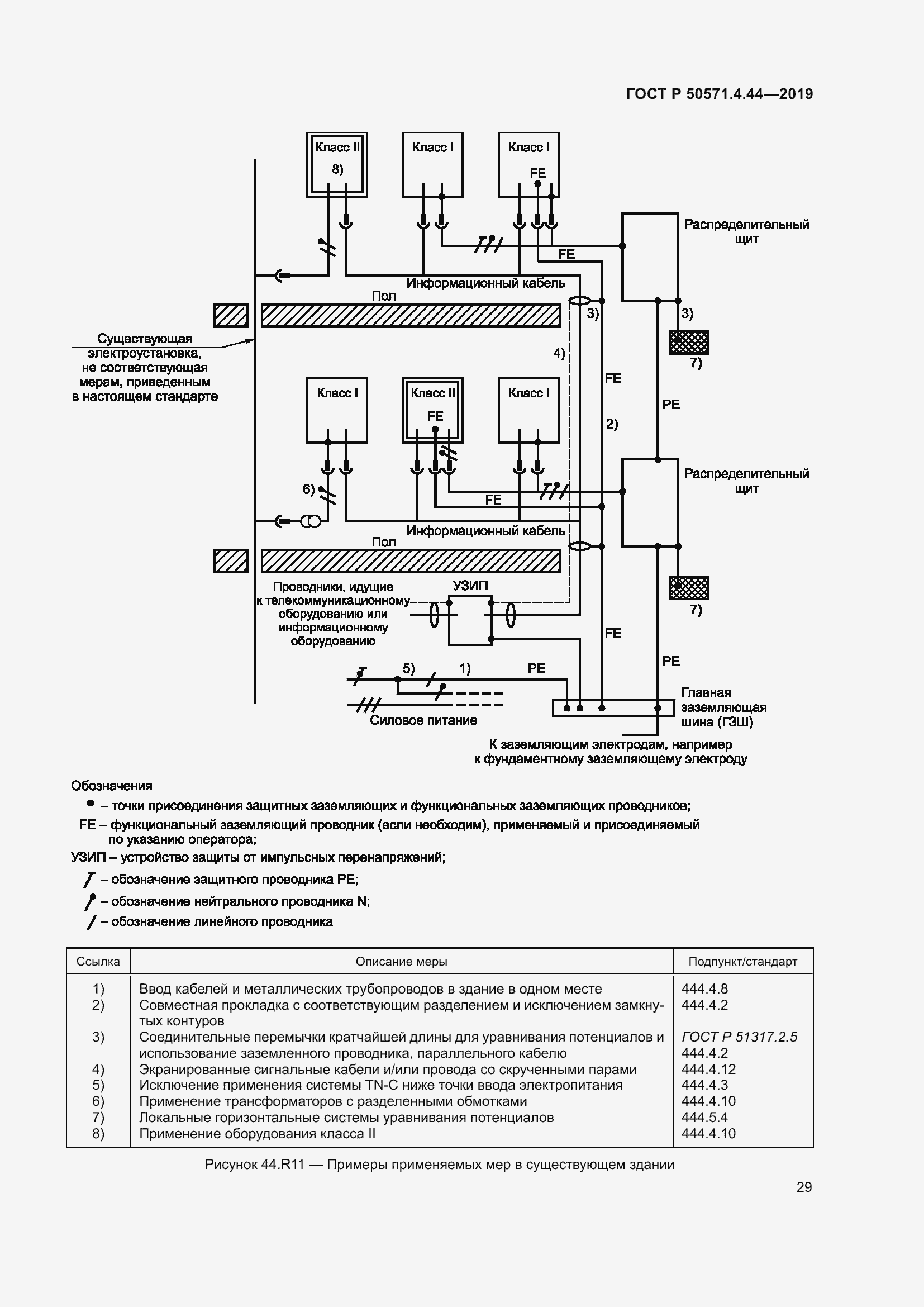 Страница 35 ГОСТ Р 50571.4.44-2019