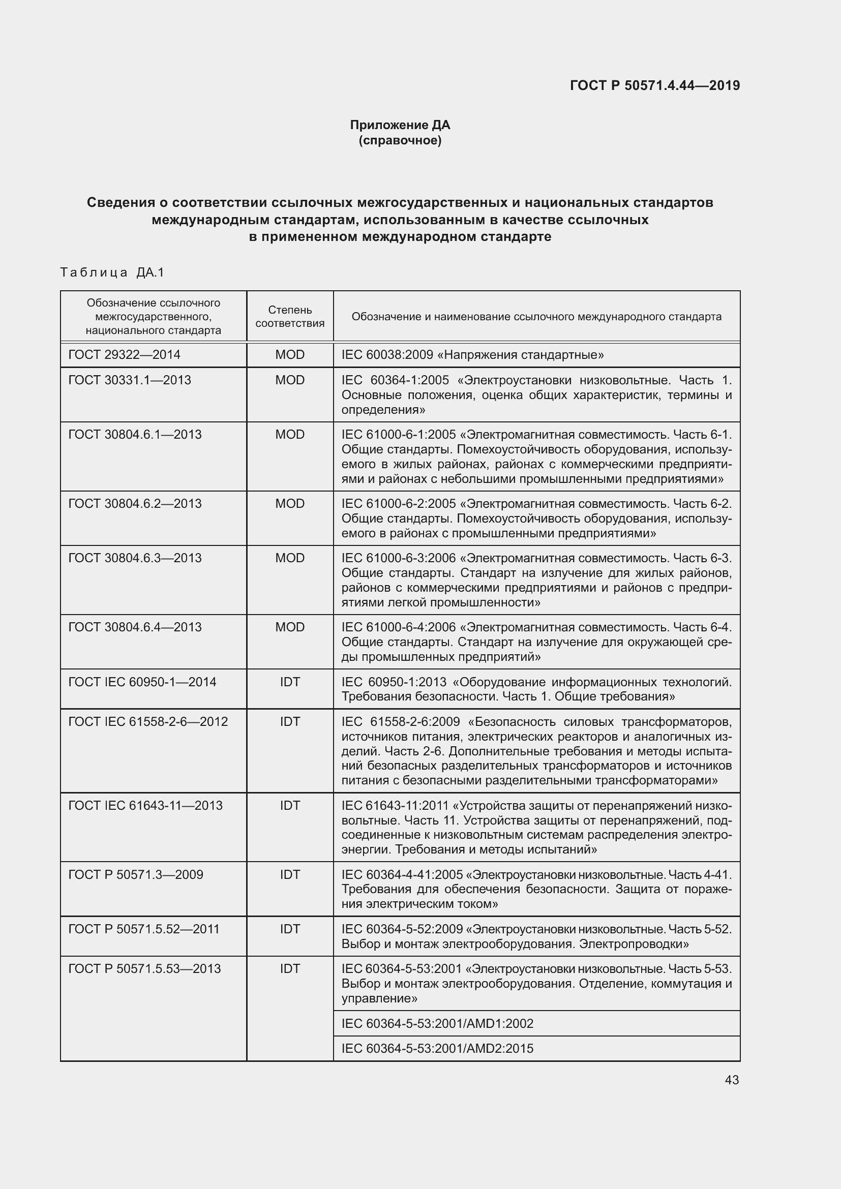 Страница 49 ГОСТ Р 50571.4.44-2019