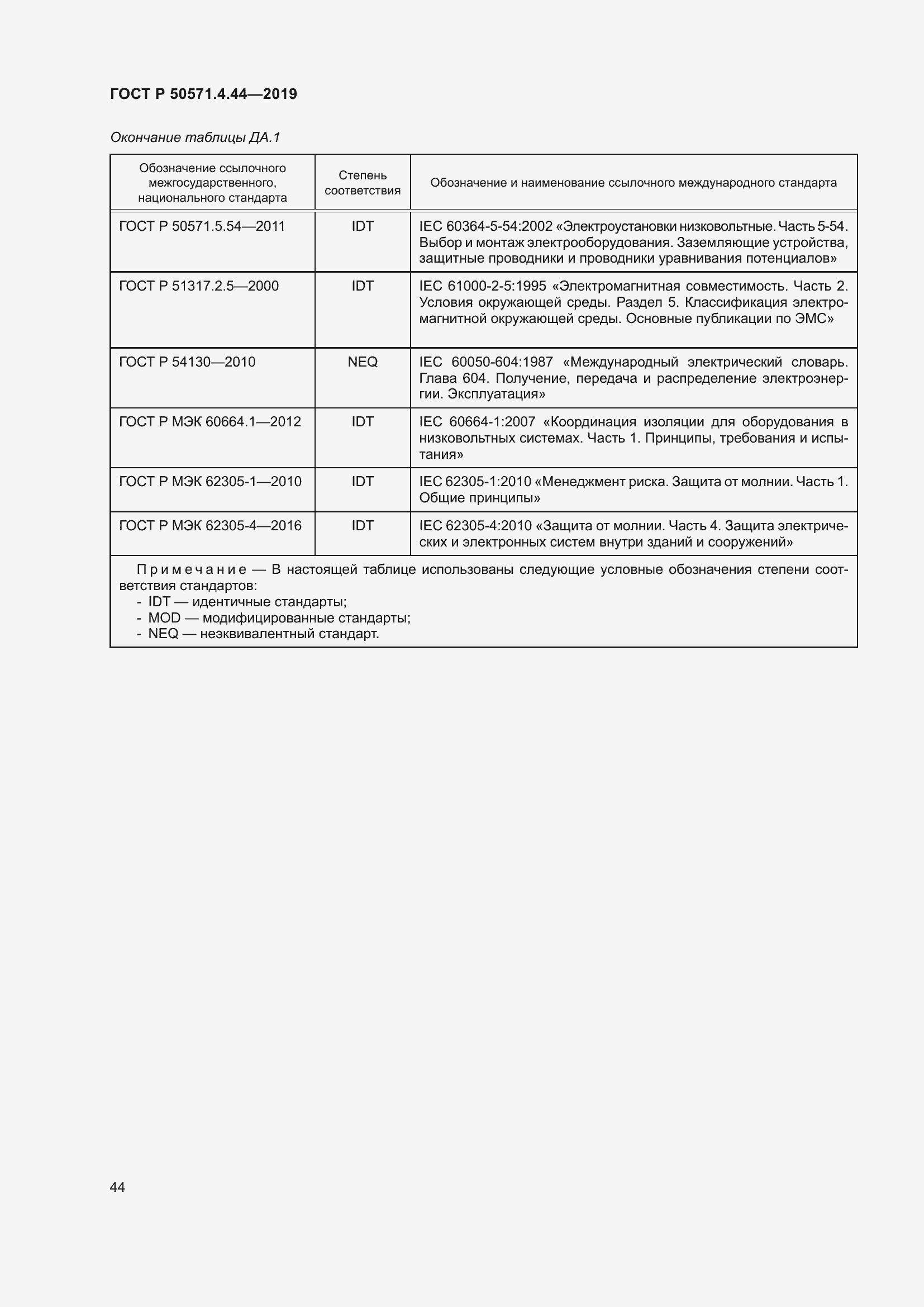 Страница 50 ГОСТ Р 50571.4.44-2019