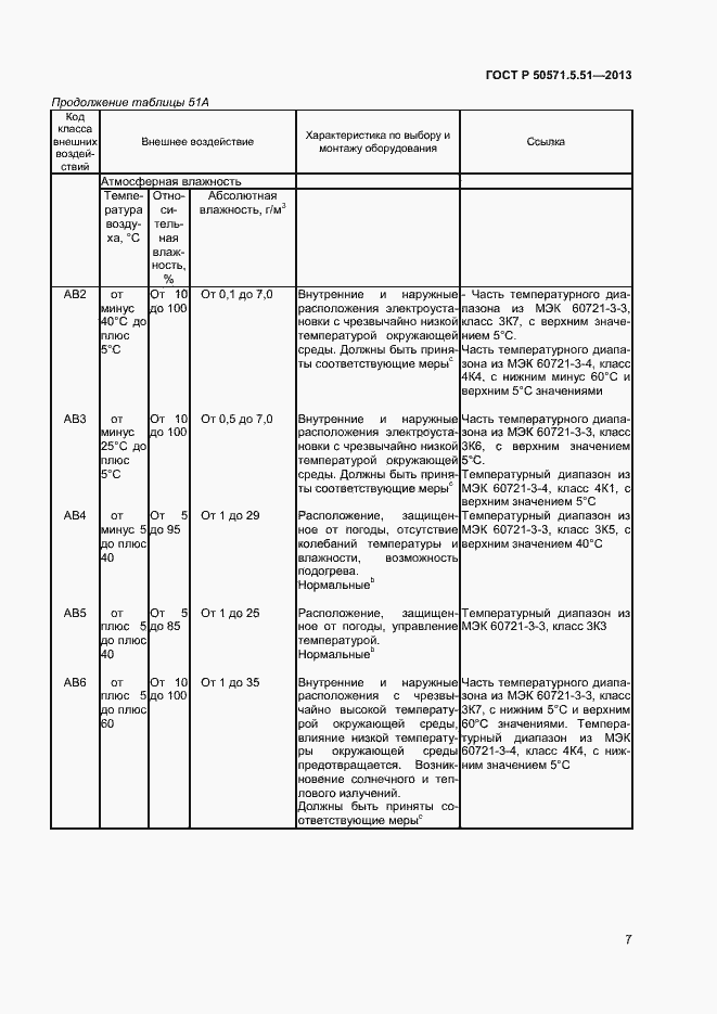 Страница 10 ГОСТ Р 50571.5.51-2013