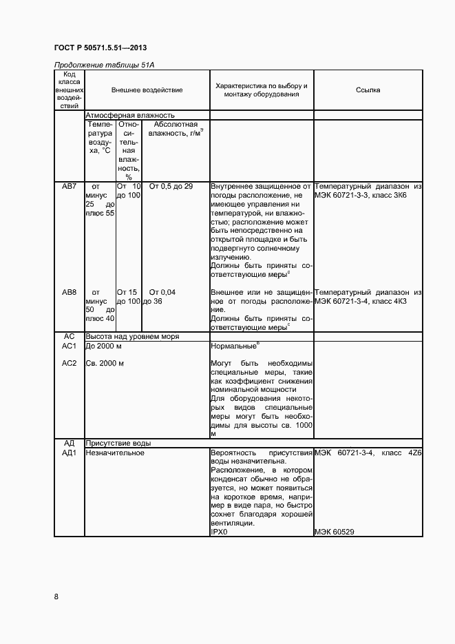 Страница 11 ГОСТ Р 50571.5.51-2013