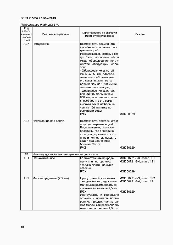 Страница 13 ГОСТ Р 50571.5.51-2013
