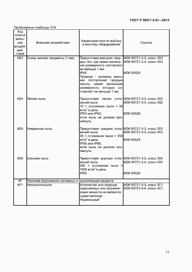 Страница 14 ГОСТ Р 50571.5.51-2013