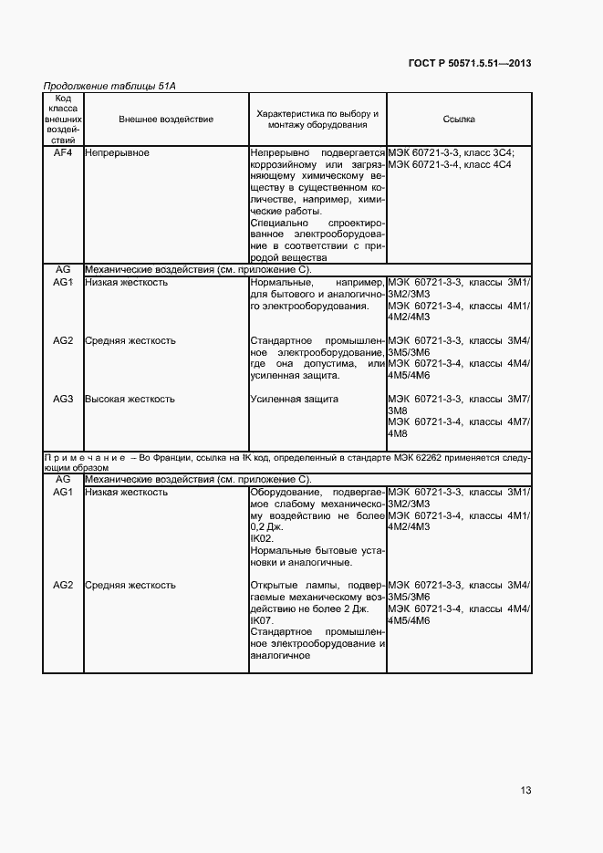 Страница 16 ГОСТ Р 50571.5.51-2013