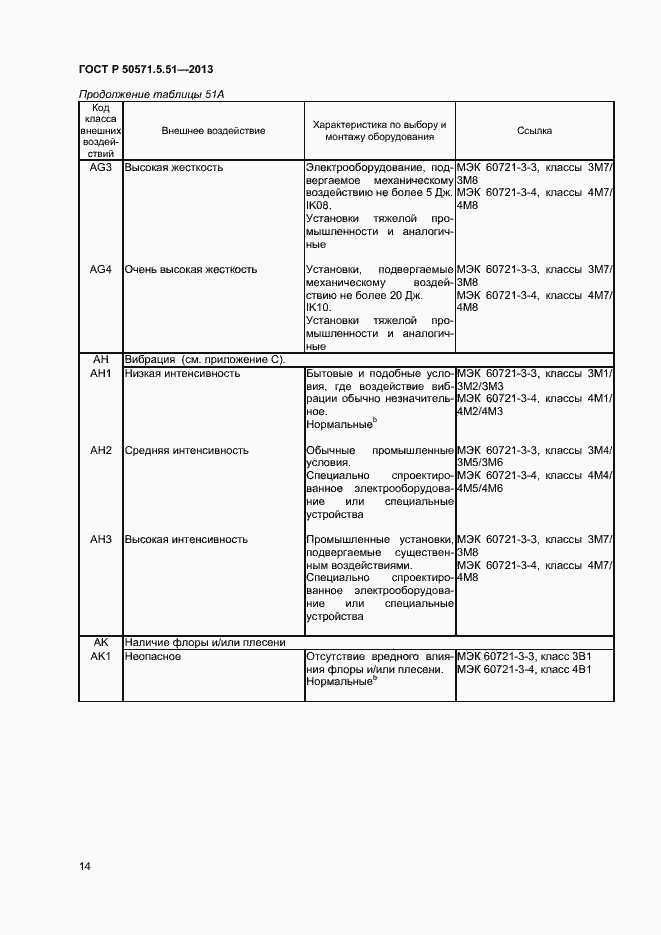 Страница 17 ГОСТ Р 50571.5.51-2013