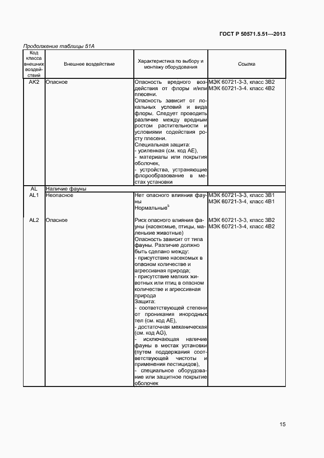 Страница 18 ГОСТ Р 50571.5.51-2013