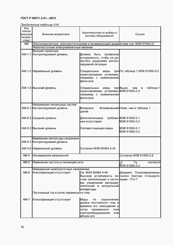 Страница 19 ГОСТ Р 50571.5.51-2013