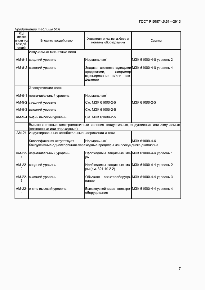 Страница 20 ГОСТ Р 50571.5.51-2013