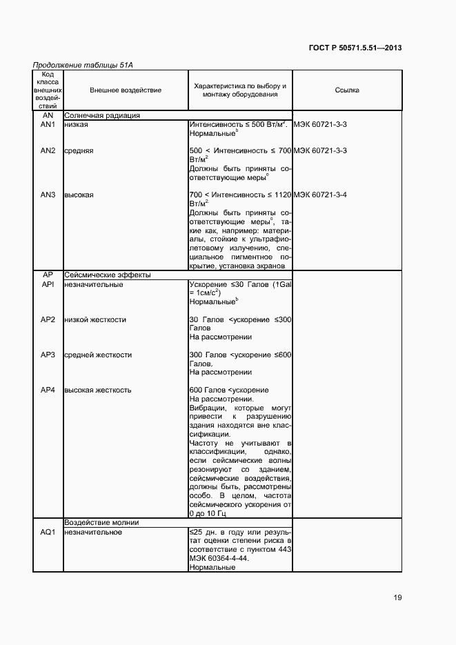 Страница 22 ГОСТ Р 50571.5.51-2013