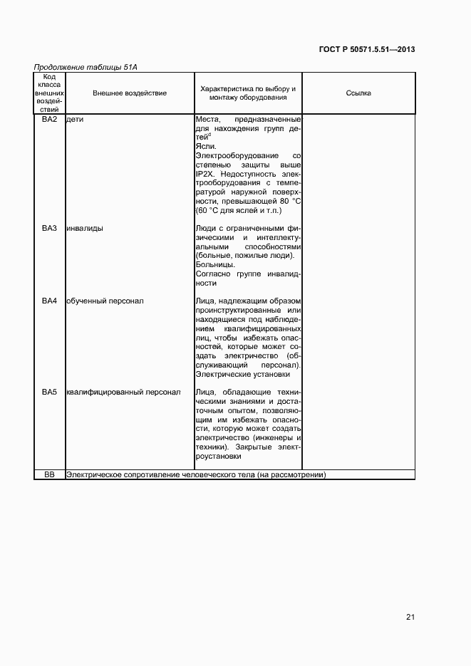 Страница 24 ГОСТ Р 50571.5.51-2013