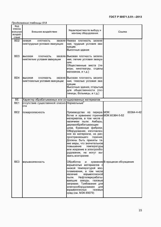 Страница 26 ГОСТ Р 50571.5.51-2013