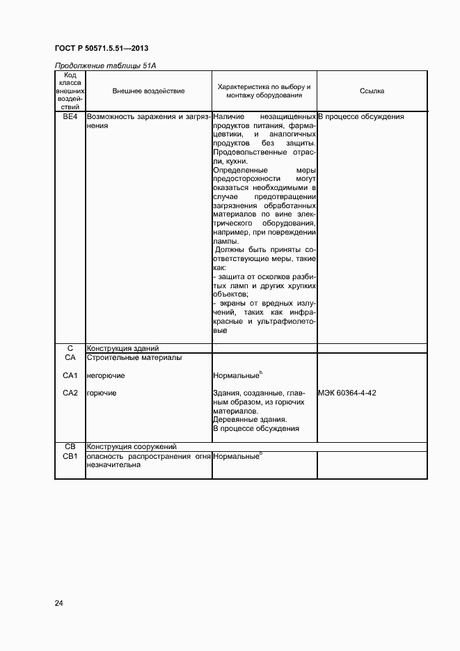 Страница 27 ГОСТ Р 50571.5.51-2013